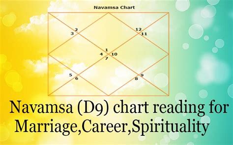 The birth chart will reveal your Sun, Moon and Ascendant placement. . Atmakaraka in navamsa calculator
